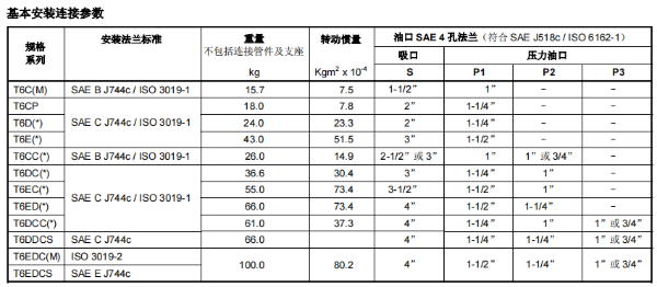 T6系列denison丹尼遜單聯(lián)葉片泵基本安裝連接參數(shù)