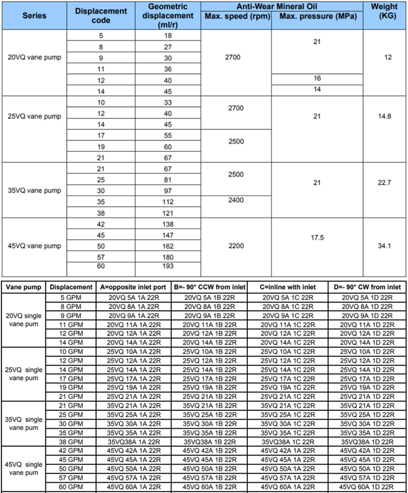 20VQ、25VQ、35VQ、45VQ葉片泵