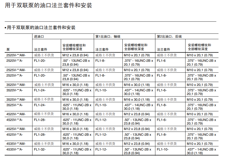 4535v雙聯(lián)泵的油口法蘭套件和安裝