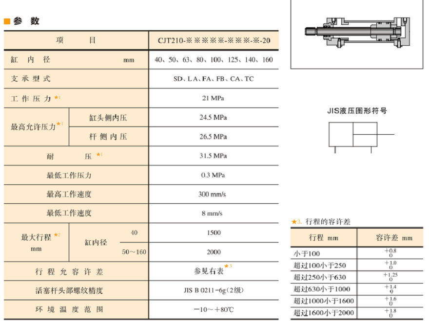 CJT210系列油研油缸參數(shù)