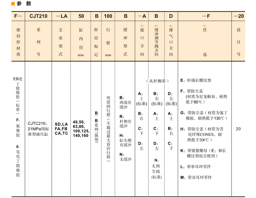 CJT210系列YUKEN液壓缸型號說明