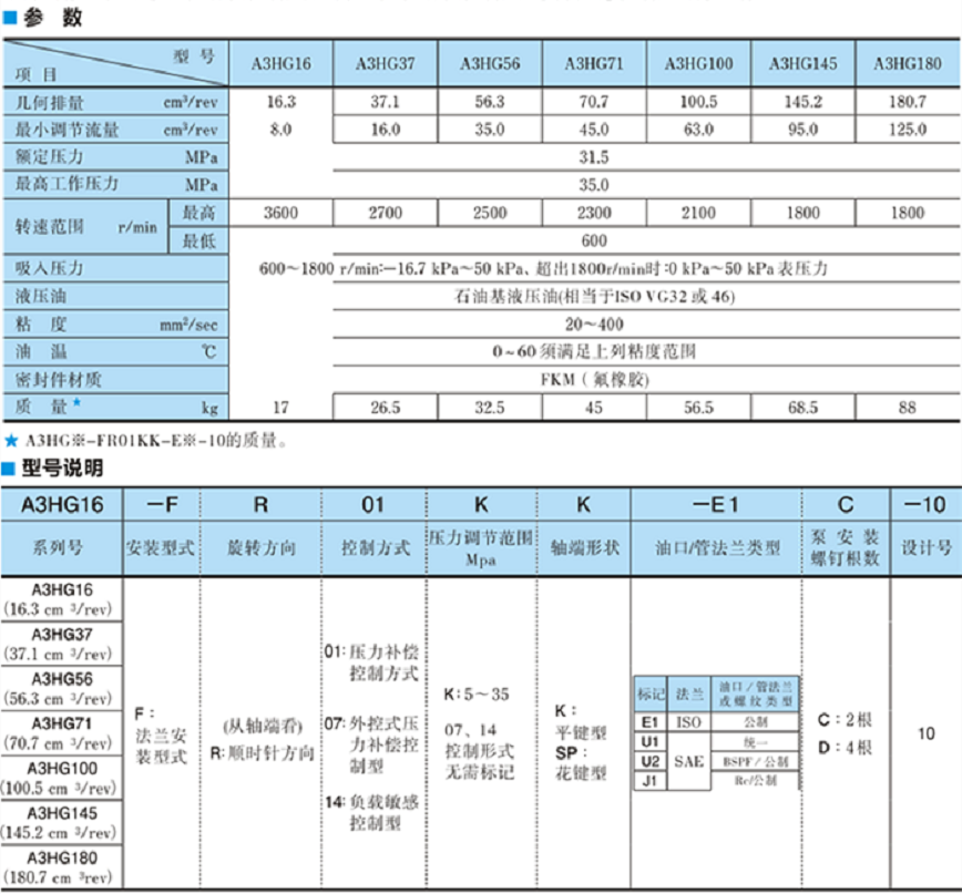 油研A3HG系列高壓變量柱塞泵參數(shù)及型號(hào)說(shuō)明