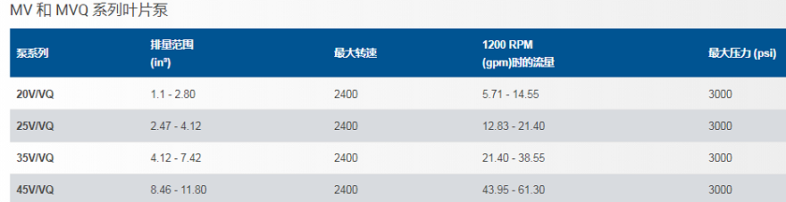 麥塔雷斯葉片泵技術參數(shù)