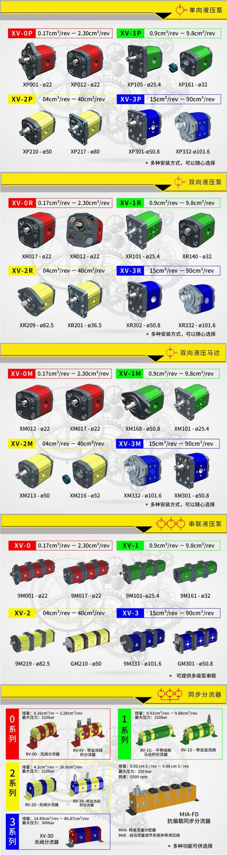 VIVOIL齒輪油泵/馬達(dá)類(lèi)型