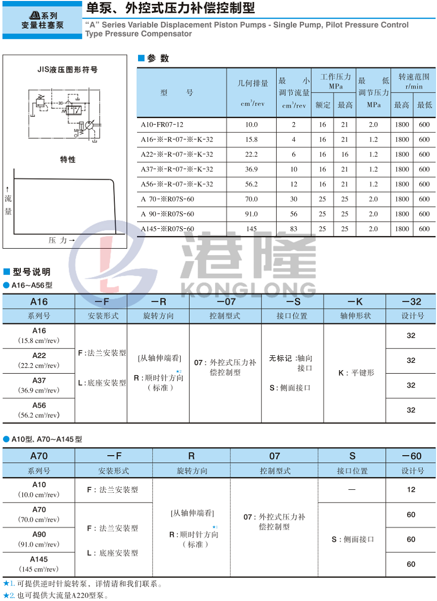 YUKEN柱塞泵型號及參數(shù)