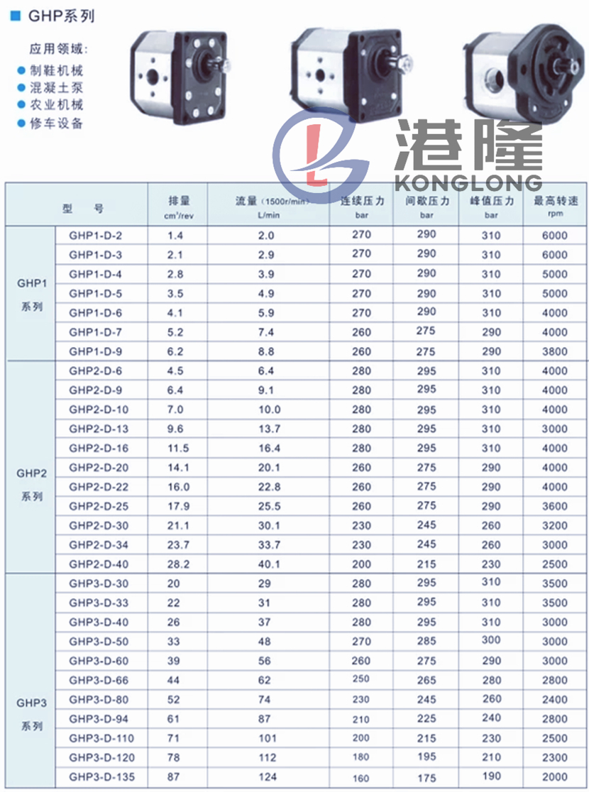 馬祖奇GHP齒輪泵型號(hào)參數(shù)