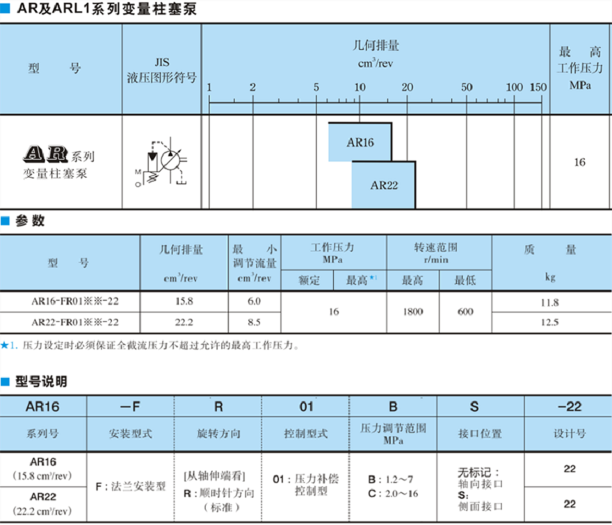 油研AR16，AR22系列柱塞泵型號參數(shù)